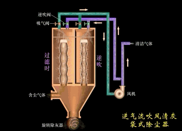 生活污水处理设备的净化原理